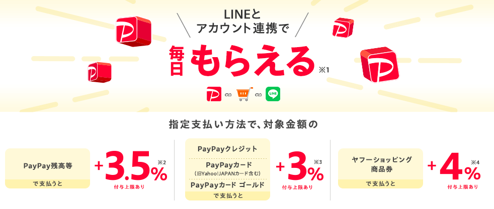 毎日もらえる最大+ 4％キャンペーン