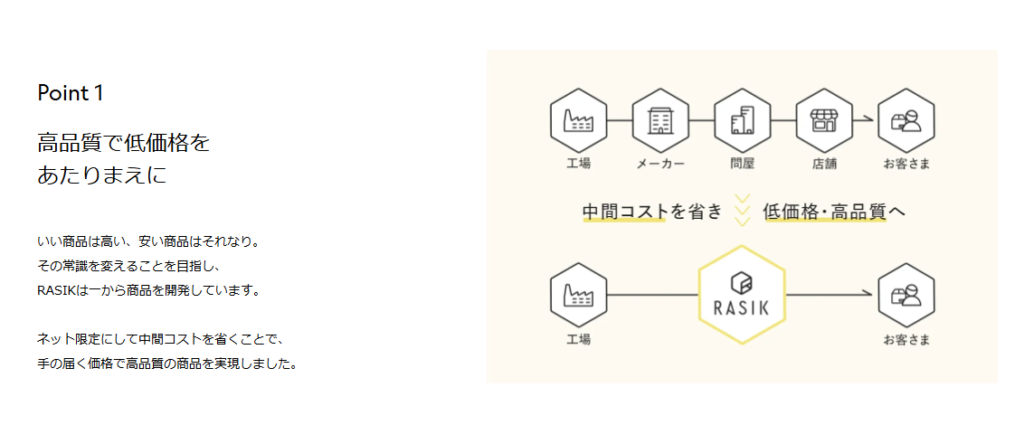 ラシク